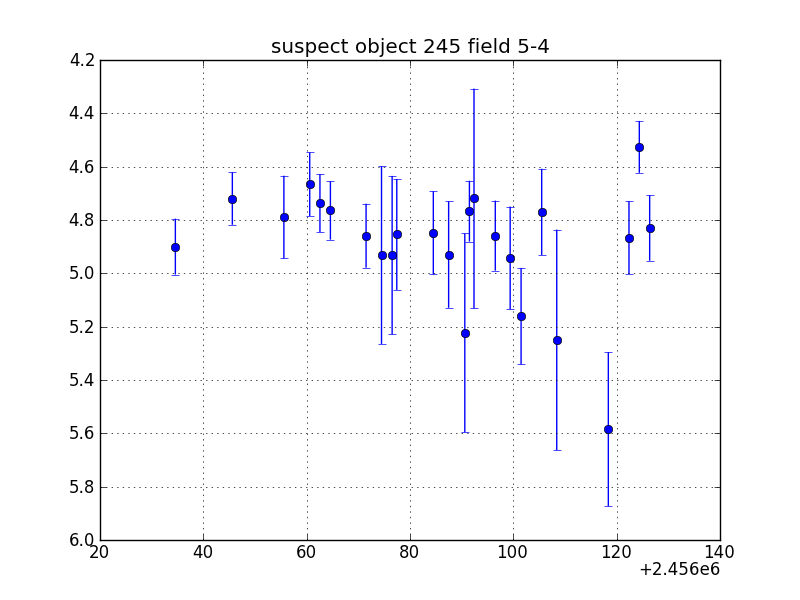 no plot available, curve is too noisy